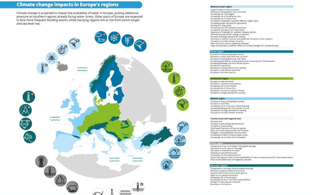 Evoluciones del clima europeo